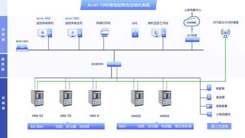 智能電網加速期，大型工業企業變電站借綜合自動化實現低碳轉型