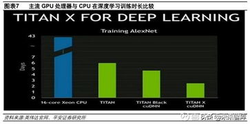 AI芯片產業全景 技術演進、市場格局與集成服務新范式