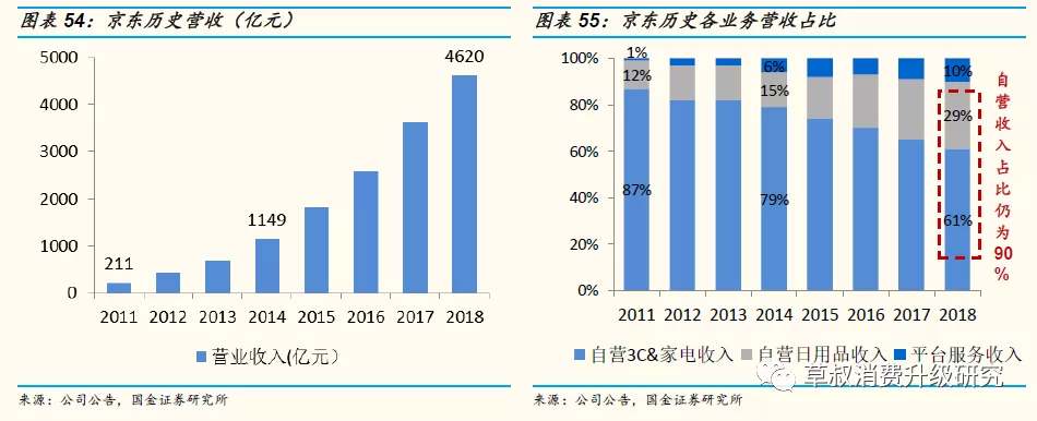 阿里、京東、拼多多 賣流量還是賣貨？——以日用家電零售為例